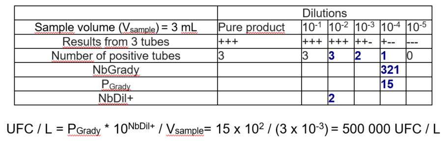 MSR A3 - EN - Example - France Organo Chimique
